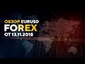 Форекс аналитика EURUSD