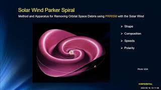 Method & apparatus for removing orbital space debris from near-Earth orbit