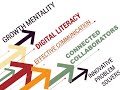 Five Essential 21st Century Skills