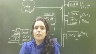control word format of 8255