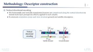VIRD: View-Invariant Representation through Dual-Axis Transformation for Cross-View Pose Estimation