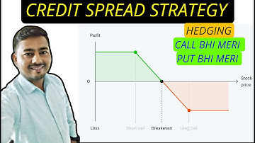 CREDIT SPREAD STRATEGY I OPTIONS HEDGING STRATEGY