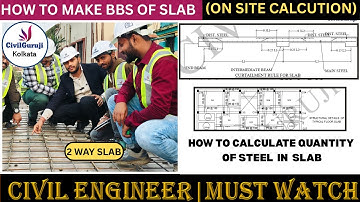 Bar Bending Schedule of two way slab | bbs of two way slab | how to calculate steel in slab