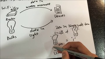 Simple introduction of Li-Fi
