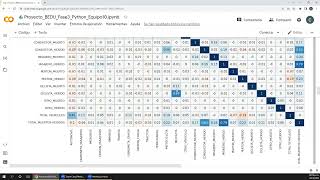 Full Análisis de datos con Python -  Proyecto final - Equipo 10 Update