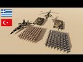Griechenland vs Türkei - Militärischer Macht Vergleich 2021 | 3D
