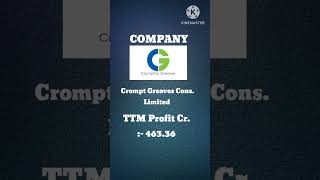 Consumer Durables-Domestic Applionces Company #sharemarket #short #youtubeshorts