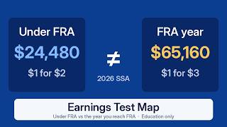 Social Security Earnings Test in One Diagram (Under FRA vs FRA Year)