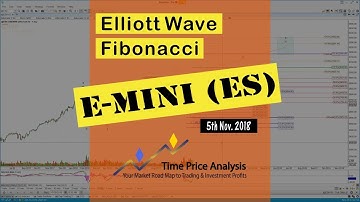Pre-Open Analysis Part 1 - 5th Nov. 2018 - E-Mini S&P 500 (ES) Setups, Elliott Wave, Fibonacci