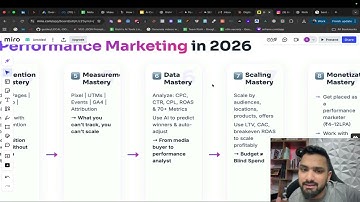 8 Levels of Performance Marketing You MUST Master in 2026 | Best Digital Marketing Course in Mumbai