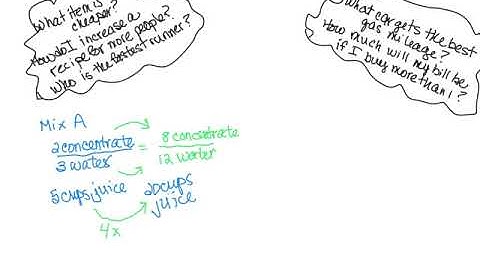 CS Instructional Video, Unit Rates and Scaling Rates