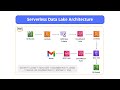 Serverless-Data-Lake-Architecture #aws #datapipeline #cloudcomputing #project