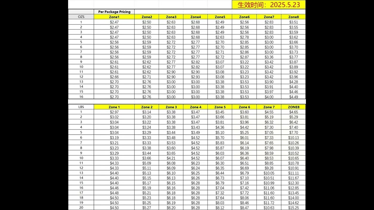 新增的uin跟gofo渠道，正规价格。the official prices of the newly added uni and gofo channels