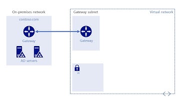 [Cloud Architecture] 2. Extend your on-premises Active Directory domain to Azure
