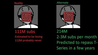 What if PewDiePie never slowed down? April 2019December 2023.