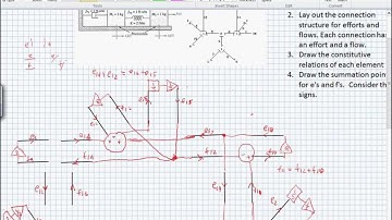 Generaton of a Block Diagram from a Bond Graph, Mechanical System     24102013 1017 7