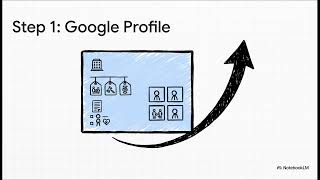 The Definitive Guide to Law Firm Local SEO