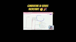 Generative AI Roadmap 2026 🚀