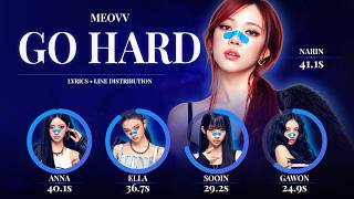 MEOVV - GO HARD | Lyrics + Line Distribution