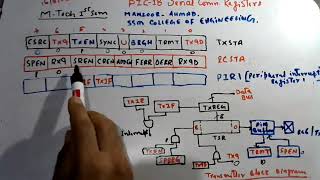 PIC18  UART by MANZOOR   Plz subscribe