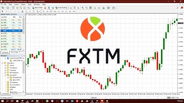ForexTime Ripper - Non-repainting MT4 trading signals Indicator
