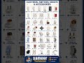 Electrical Switches, Sockets & Accessories Names | Complete Guide ⚡ #electrician #shorts #ytshorts