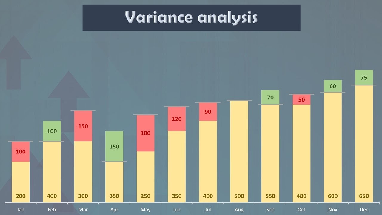 Variance Analysis Chart Excel YouTube