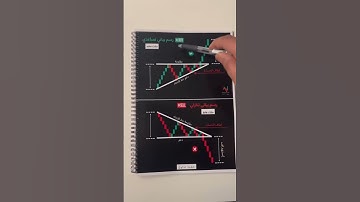 علامة إذا رأيتها قم بالشراء المباشر، تعلم أساسيات التحليل الفني و اربح من العملات الرقمية