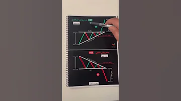 علامة إذا رأيتها قم بالشراء المباشر تعلم أساسيات التحليل الفني و اربح من العملات الرقمية 