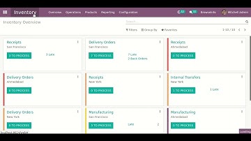 Warehouse Stock Rotation Analysis Report | Odoo App Feature #Warehouse #StockRotation #Odoo #Odoo16