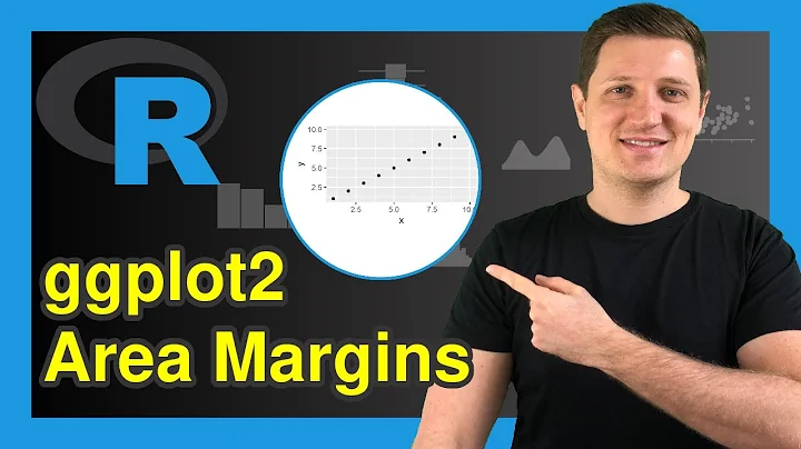 R Set Area Margins of ggplot2 Plot (Example) | Increase White Space Using theme, plot.margin & unit