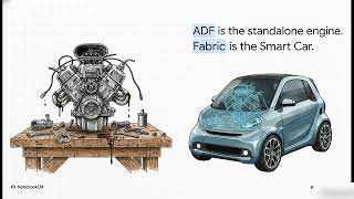 ADF as the engine behind Microsoft Fabric Explained Simply | Whiteboard Animation