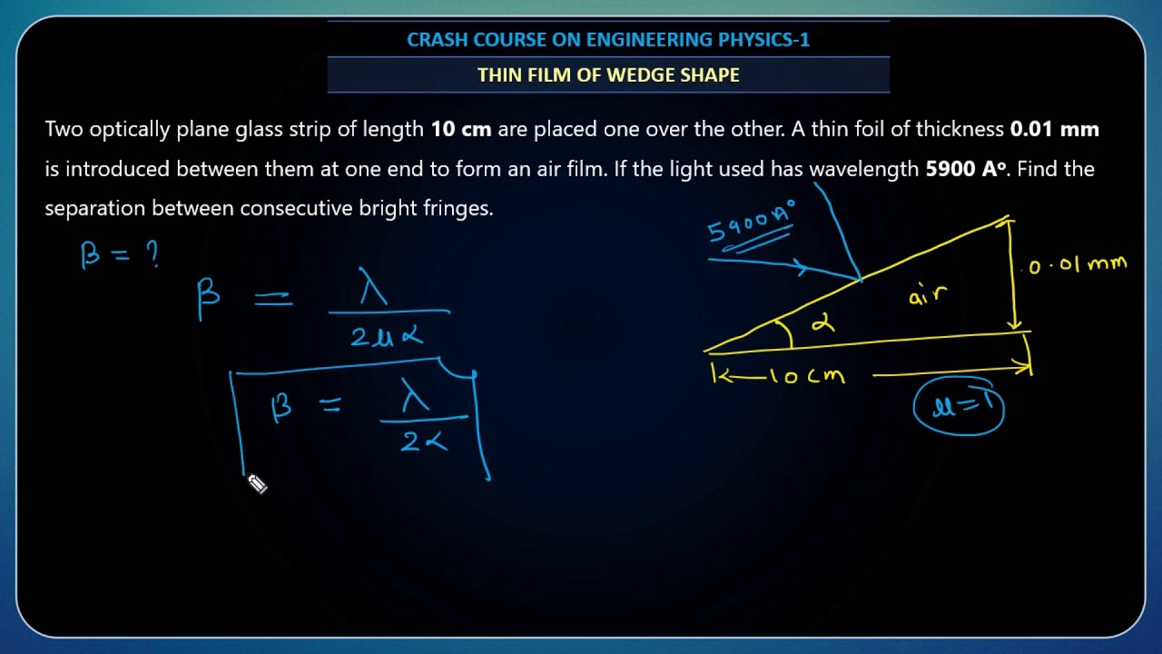 Solved Question An air wedge consists of two pieces of