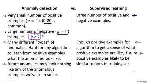 15   5   Anomaly Detection vs  Supervised Learning 8 min)