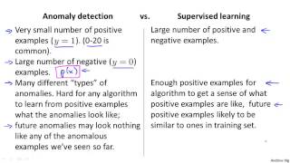 Celebrity 15   5   Anomaly Detection vs  Supervised Learning 8 min) Net Worth