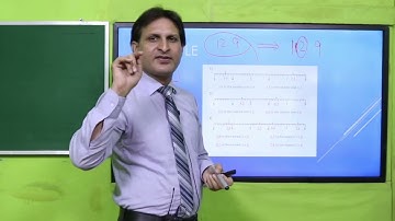 Maths Grade 4 Unit 4 Lecture 17 || SNC 2020 ||