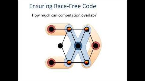 Machine Learning Work Shop - GraphLab: Large-scale Machine Learning on Natural Graphs