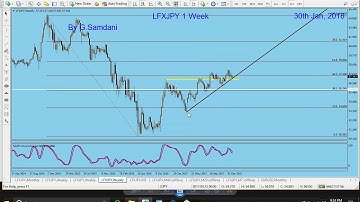 T.A of JPY Index and JPY Pairs