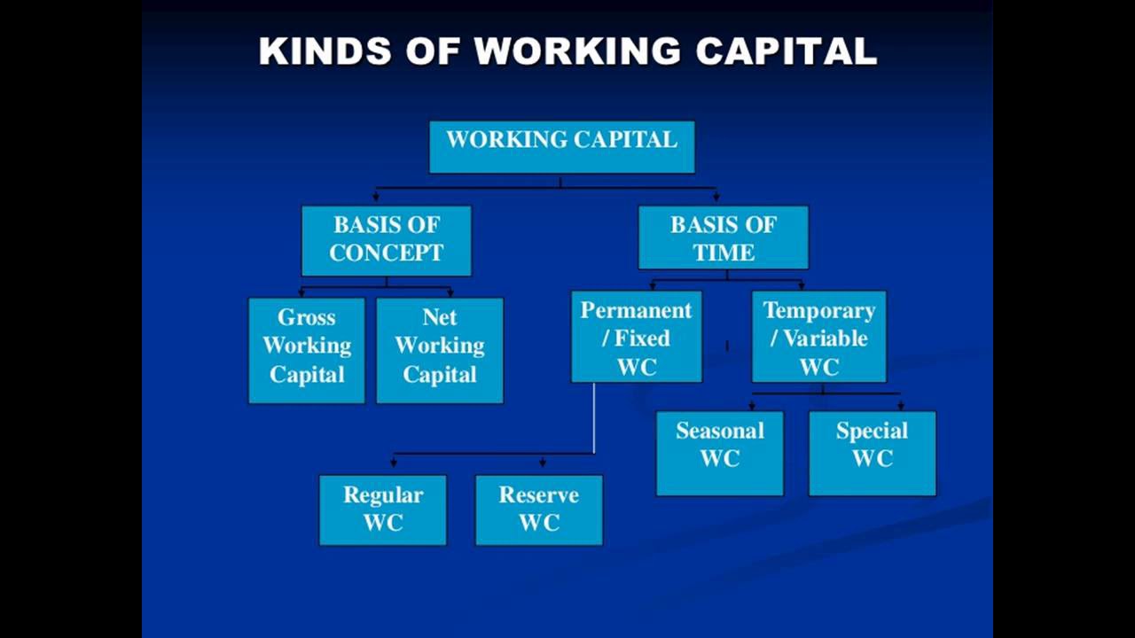 Working Capital Management Part 1 YouTube working-capital-management-part-1-youtube