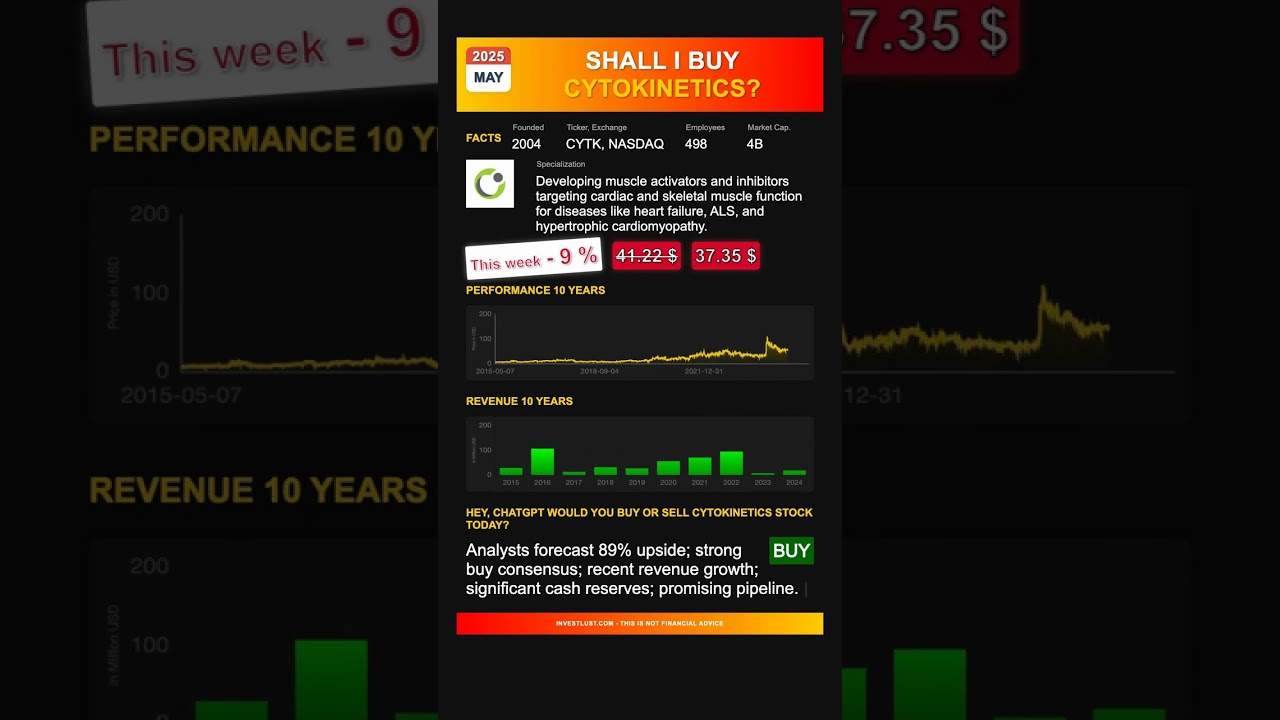 Cytokinetics stock analysis - would ChatGPT buy or sell today? [May 2025]