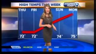Kait Parker Weather Forecast