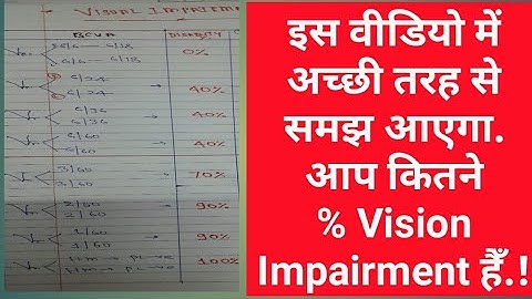 #Lowvision OPTOMETRY BASIC CLASS #OPTOMETRIST #EYE #Lowvision #Blindness