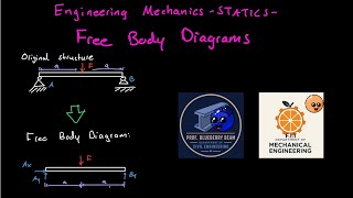 How to Draw a Free Body Diagram (FBD) | Engineering Mechanics: Statics Part 3