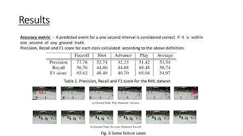 Event Detection in Coarsely Annotated Sports Videos via Parallel Multi-Receptive Field 1D Convolu...