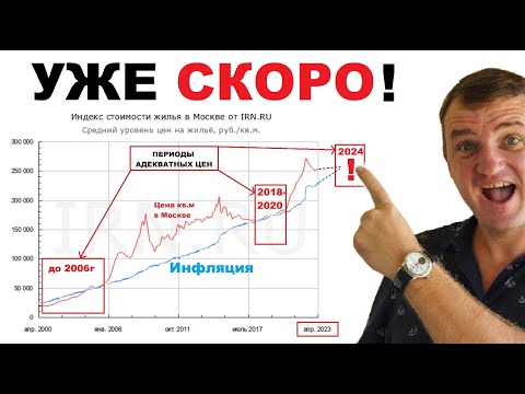 Покупать ли квартиру в 2023 году? Сравниваем с графиком адекватности цен на рынке недвижимости