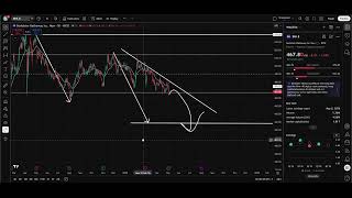 🚨BRK.B (Berkshire Hathaway): Professional Chart Analysis — Viewer Requested