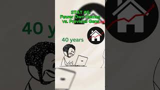 10 Eye-Opening MONEY STATS of the Average Person in Their 30s (2026)