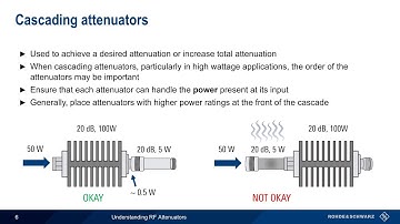 Understanding RF Attenuators