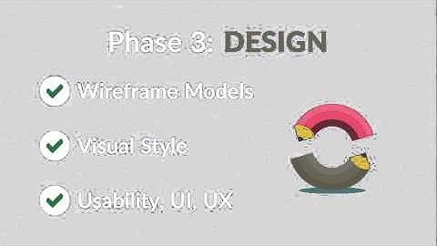 StartaDesign Web Design Process:  7 Steps to a Superior Website