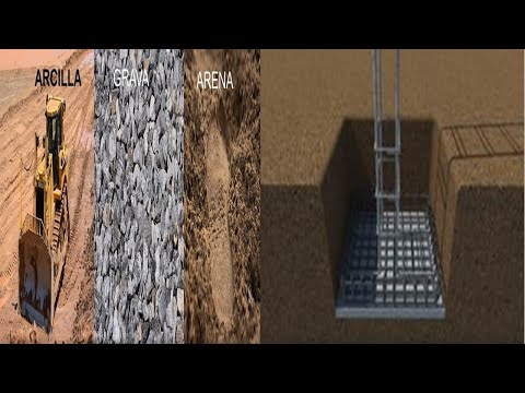 Video: ¿Qué tipo de cimentación se utiliza en suelos arenosos?